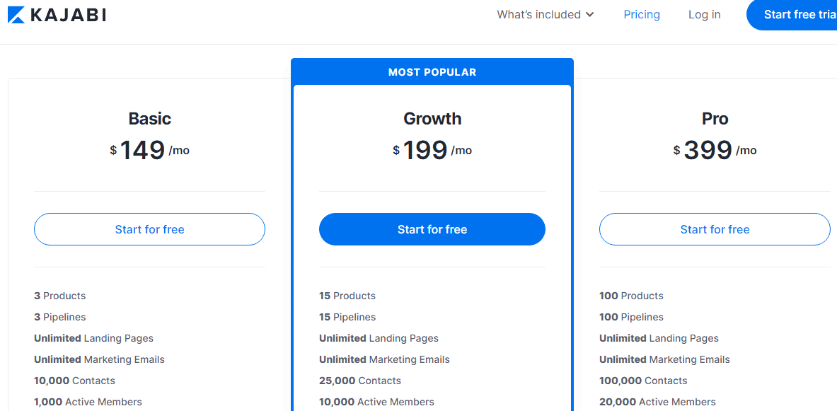 Kajabi Features and Pricing