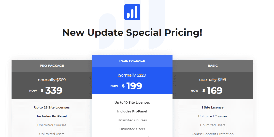 LearnDash Pricing