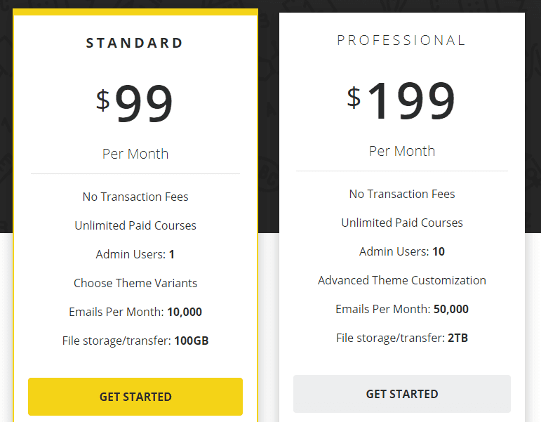 Zippy Online Course Platform Pricing