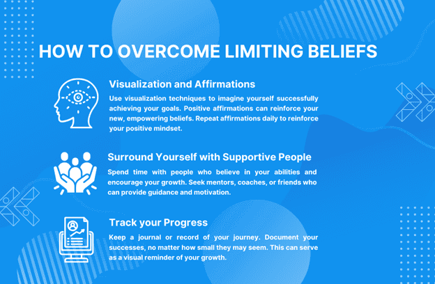 Overcoming Limiting Beliefs