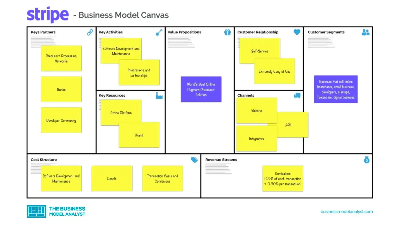 Stripe Business Model