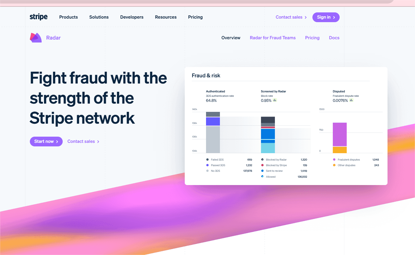 Stripe’s Fraud Prevention System