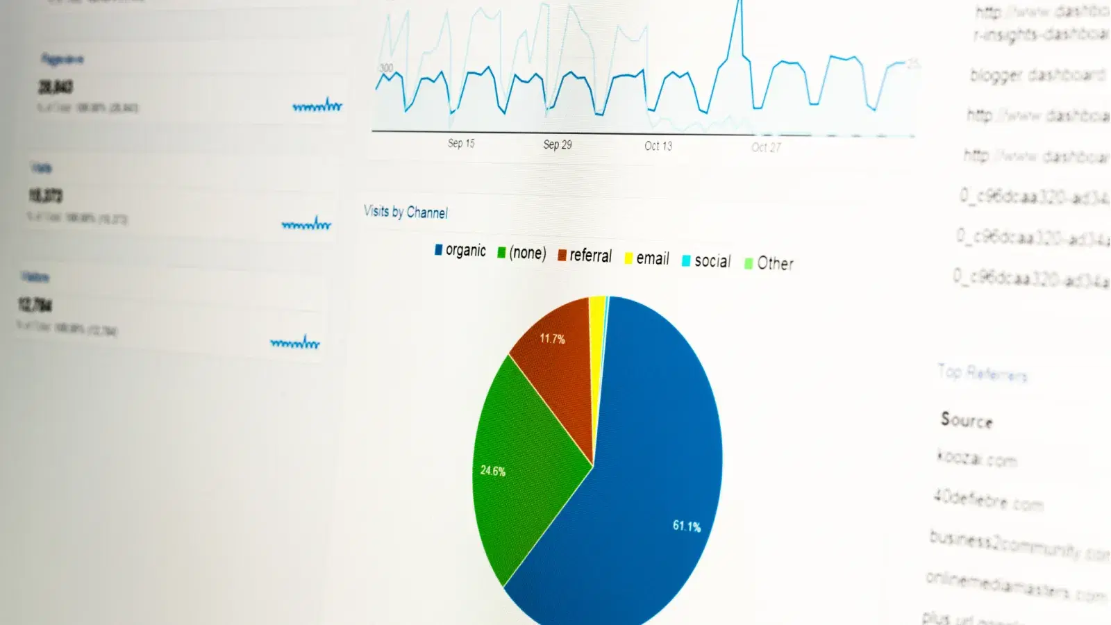 How to Use Analytics to Improve Your Online Sales
