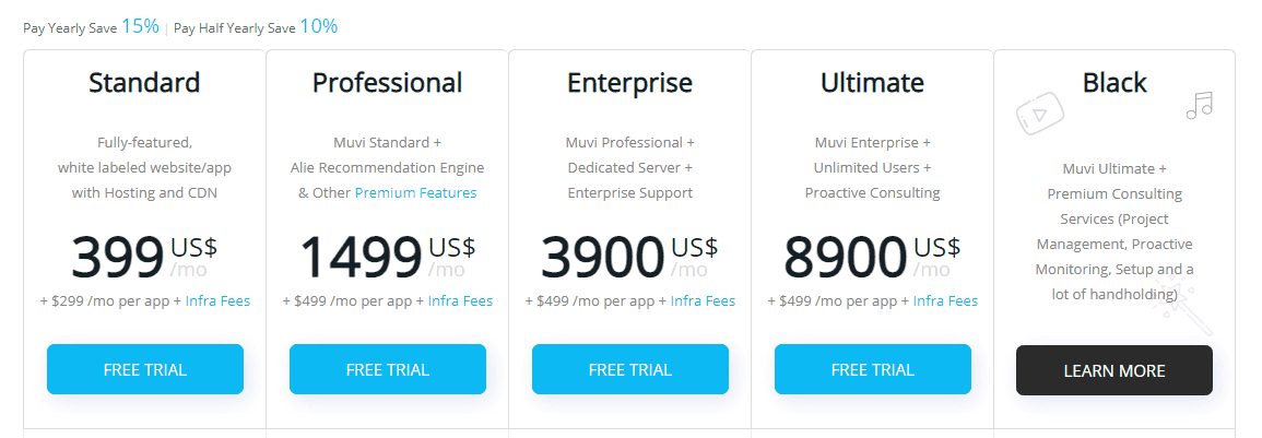 Muvi Online Video Creation Platform Pricing