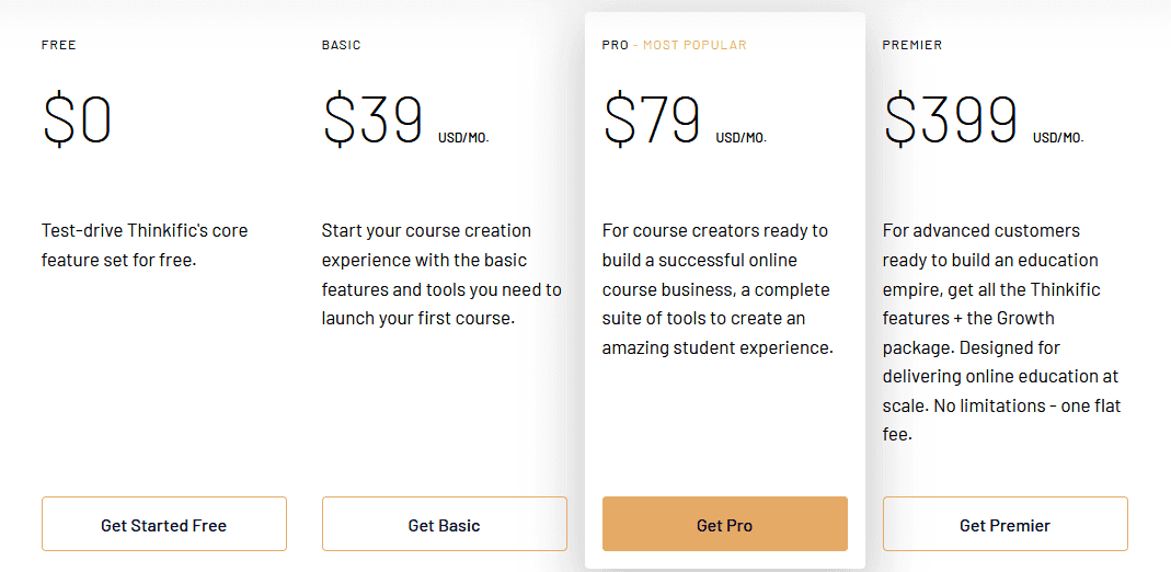 Thinkific Platform Monthly Pricing