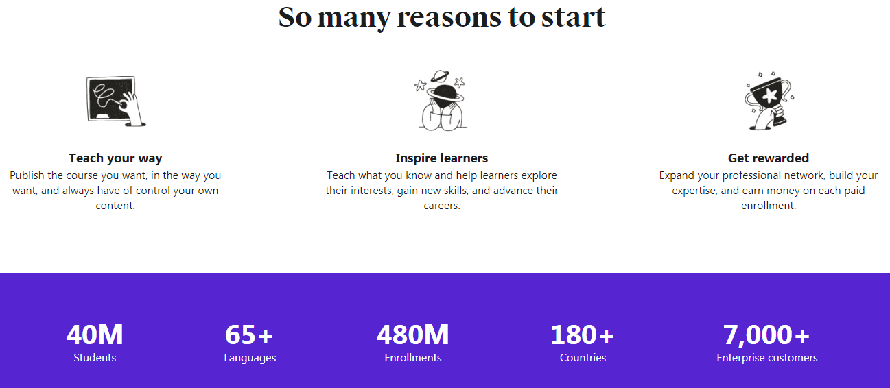 Udemy Online Course Platform