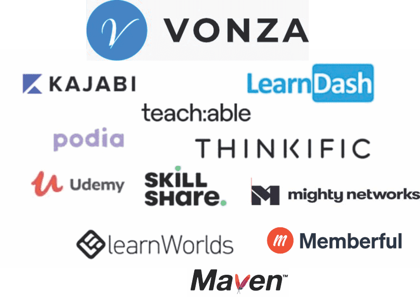 Best Online Course Platforms
