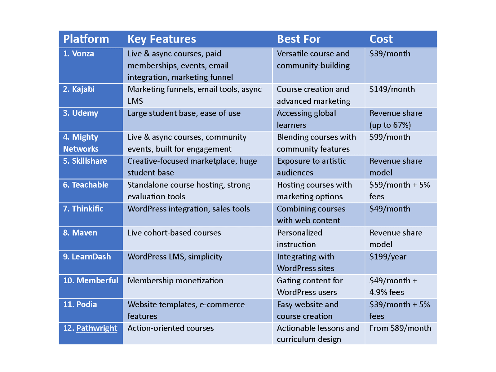 Best Online Course Platforms