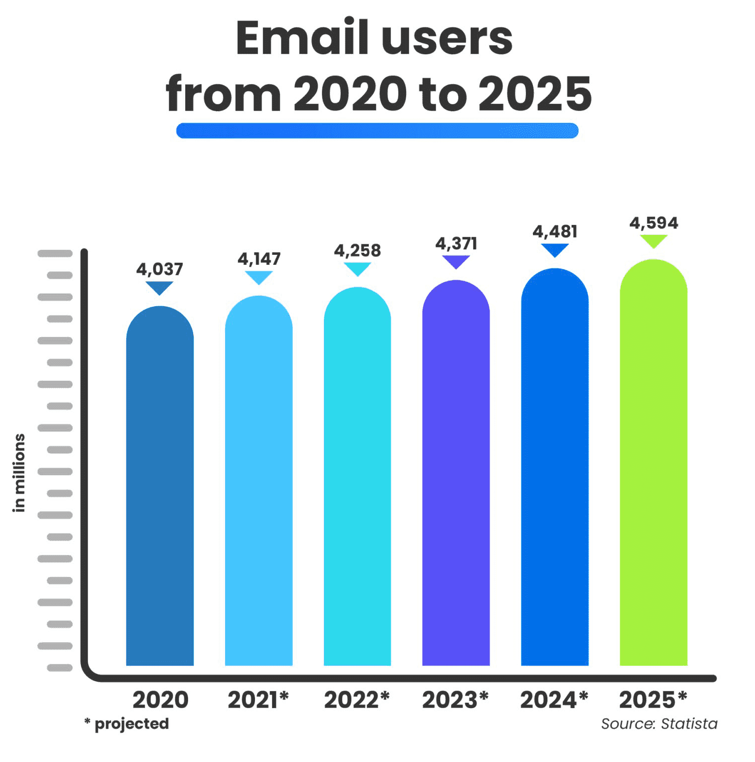 Email Marketing Statistics