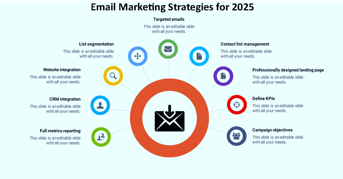 Email Strategies for 2025