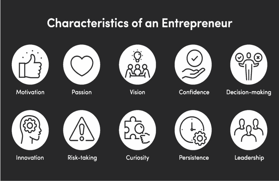Characteristics of Successful Entrepreneurs