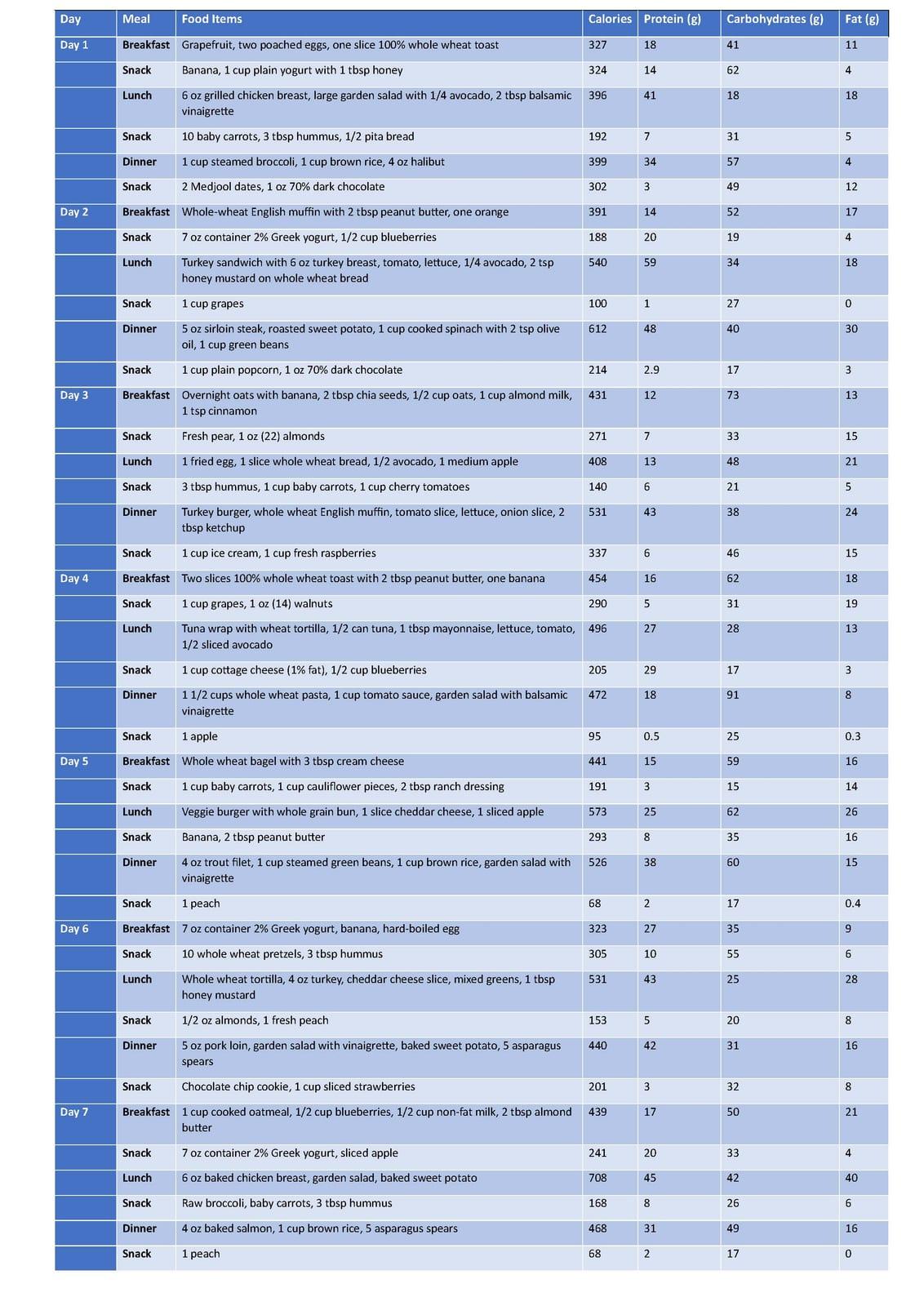 Ultimate 7-Days Meal Plan for Entrepreneurs