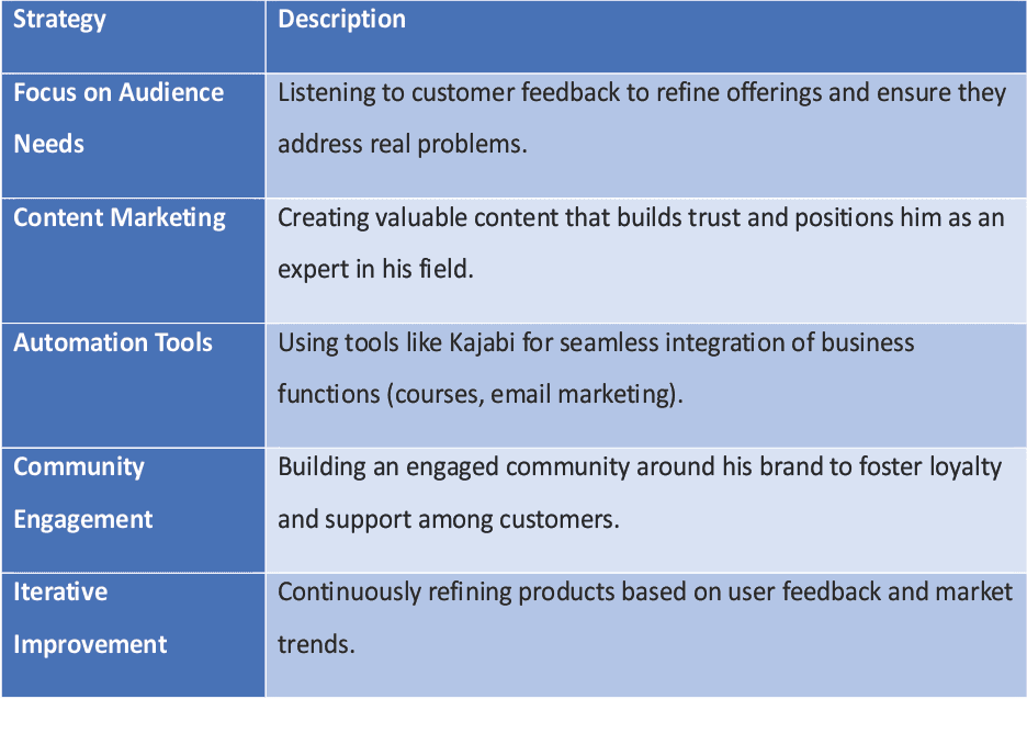 Justin Welsh Best Monetization Strategies