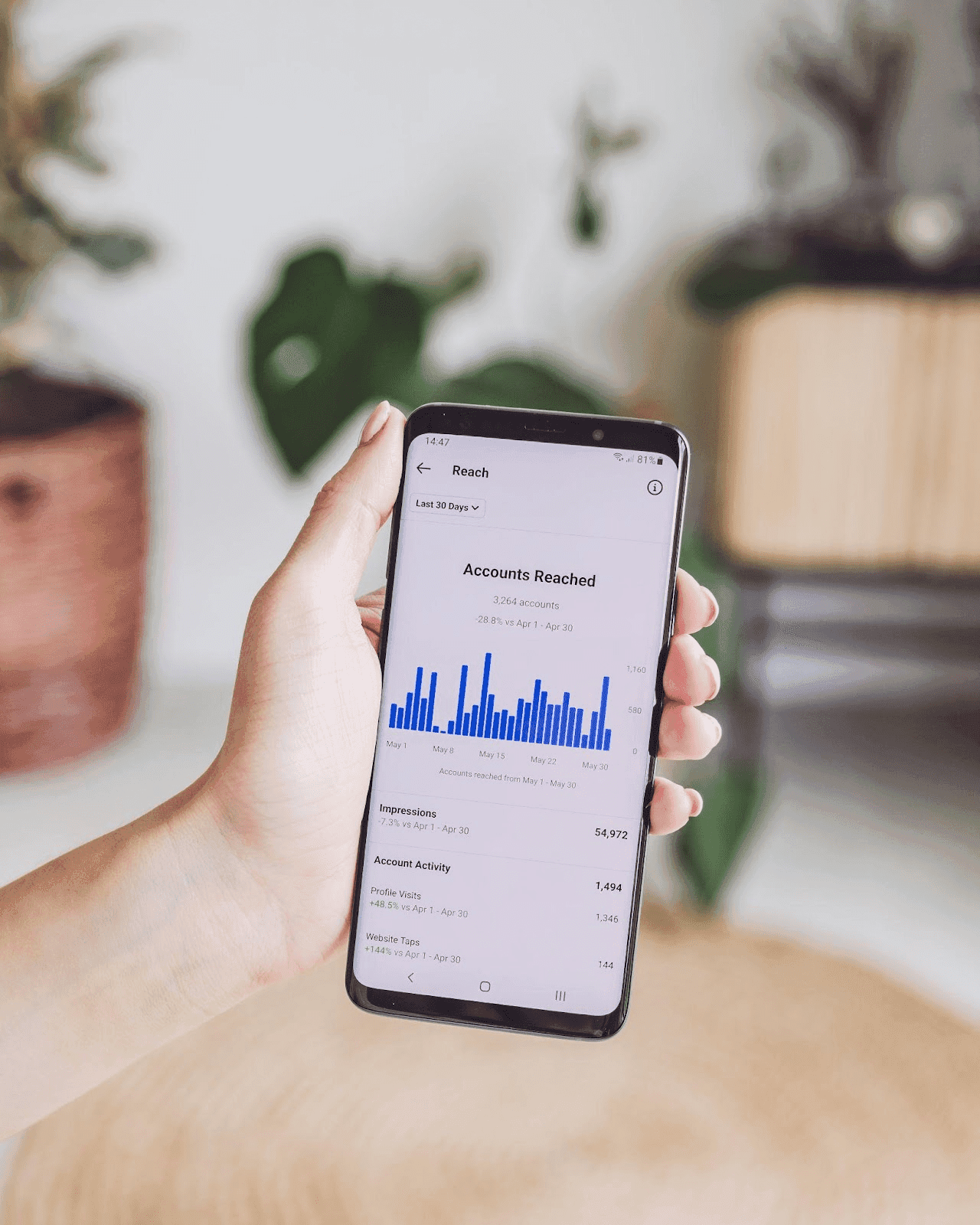 Monitor your performance