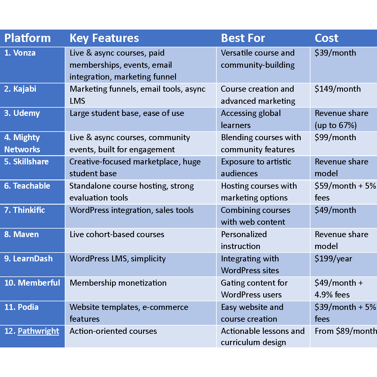 Best Online Course Platforms
