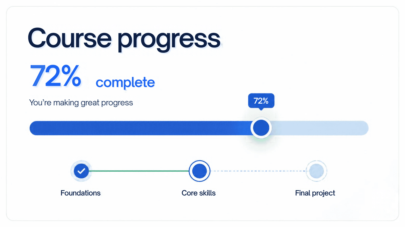 Visual course progress tracker showing completion percentage and earned milestones.