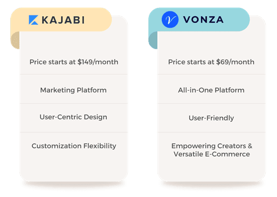 Kajabi vs Vonza