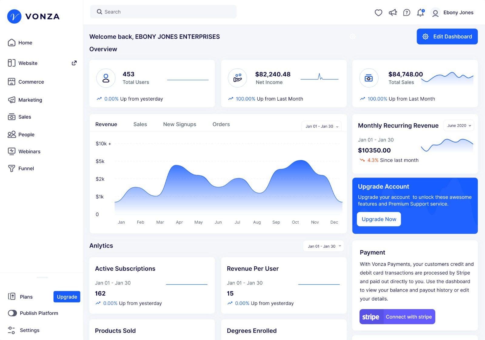 Vonza Dashboard