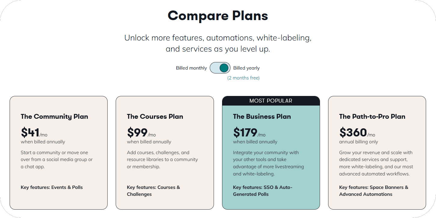 Best Mighty Networks Price Alternative