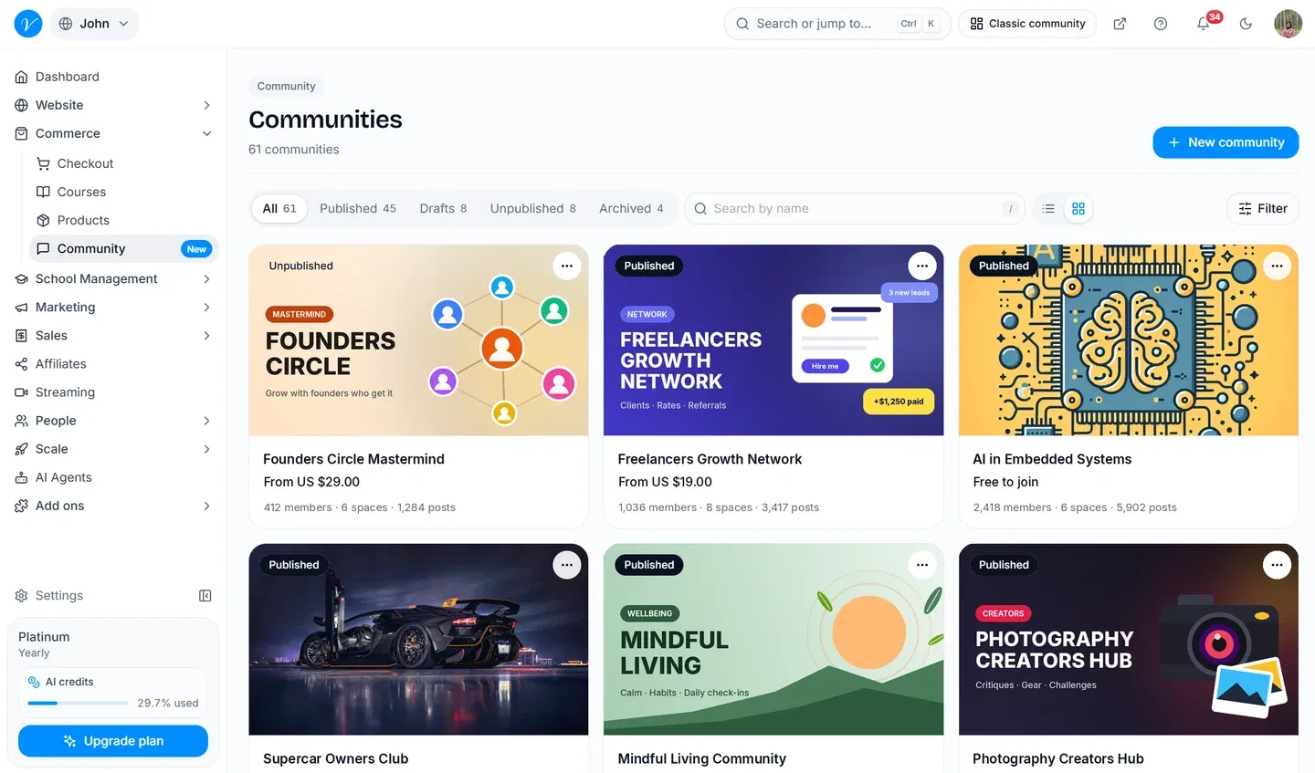 The Vonza Communities screen: published, draft and archived communities with prices, members and posts