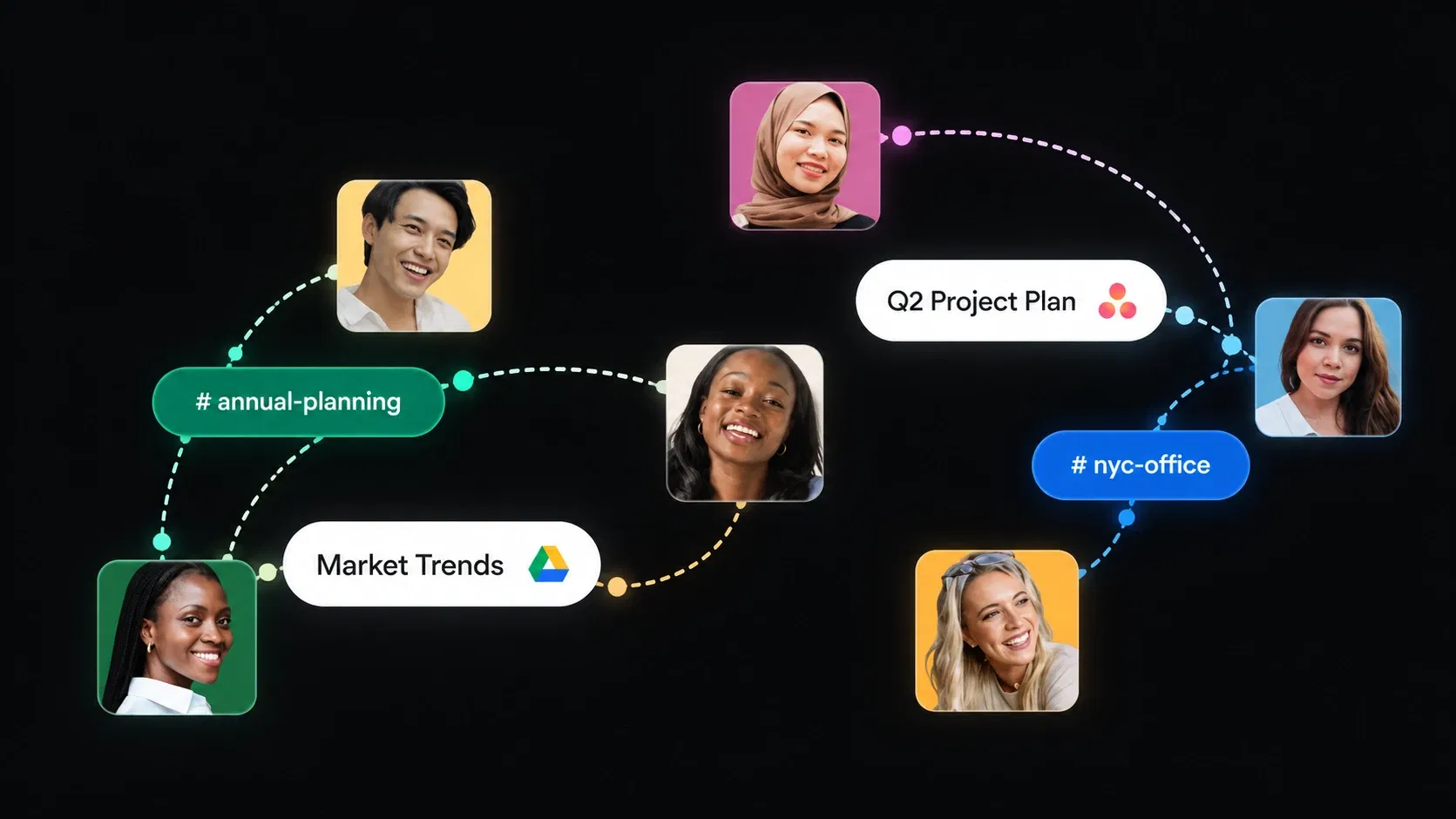 Members linked by shared channels such as annual planning, market trends and a Q2 project plan